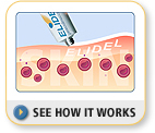 Frequently Asked Questions about Elidel