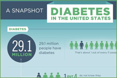 The Hypoglycemic States