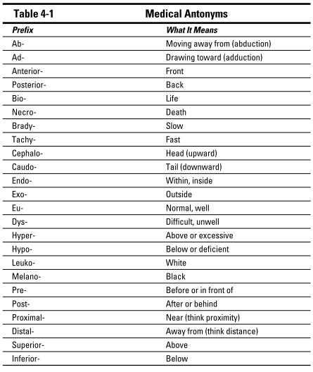 Multiple meanings of medical abbreviations/acronyms and